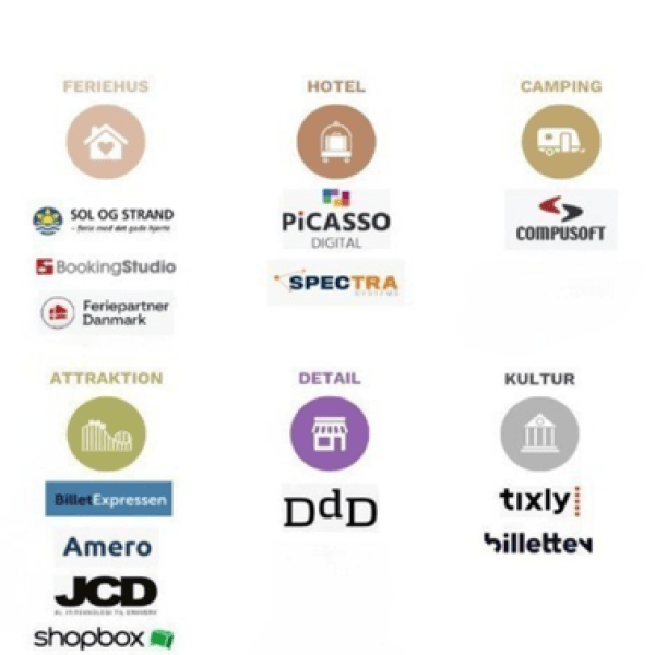 Integrationer